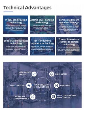 3.7V 31Ah High Rate Polymer Battery Cell for UAV FPV Drones, High Discharge RC Lipo Battery for Robotics & Model Aircraft