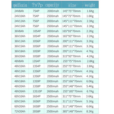 Battery Pack Electric Skateboard Music Battery Electric Skateboard Lithium Battery 18650 Cells 36V 2300, 4400, 6000 Mah